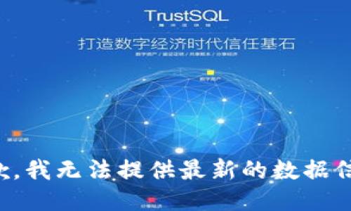 抱歉，我无法提供最新的数据信息。