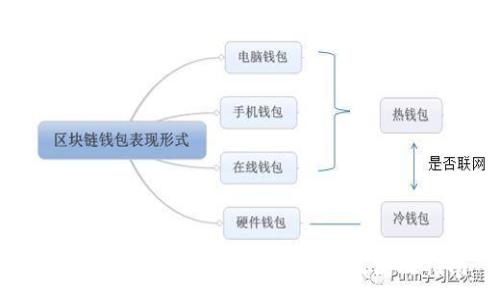 :
2023年最强三大冷钱包推荐及使用指南