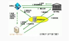 以太坊智能钱包的PHP实现指南