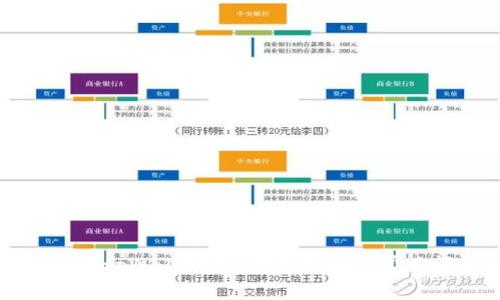 怎样提币到tpWallet里？详细指南与常见问题解答