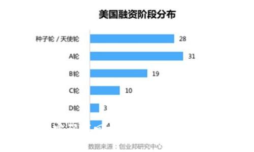 tpWallet密码找回指南：忘记密码该如何处理