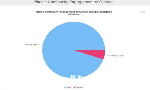 如何找回Token钱包密码：全面指南