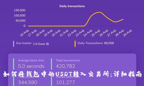 如何将钱包中的USDT转入交易所：详细指南