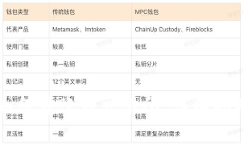 比特币钱包如何转账到交易所：详细指南与常见问题