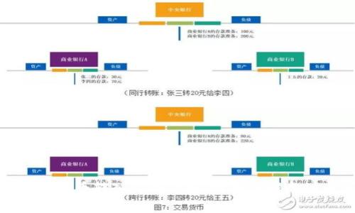 如何将比特币转入火币钱包：详细步骤与注意事项