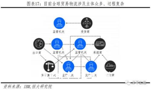 火币网账户与比特币钱包的区别与使用指南