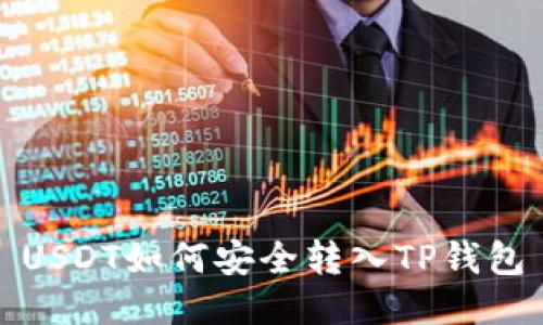 USDT如何安全转入TP钱包