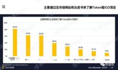 狗狗币中国网关离线钱包使用指南