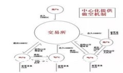 不实名制USDT钱包：匿名交易的新选择