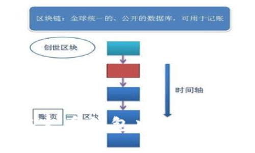 如何在火币钱包中添加TRX钱包