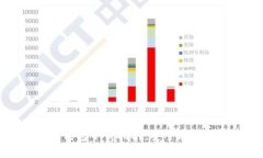 犇比特币冷钱包下载指南：安全存储与使用技巧