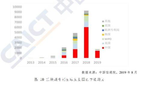 犇比特币冷钱包下载指南：安全存储与使用技巧