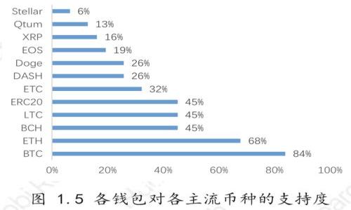以太坊手机钱包的种类与推荐