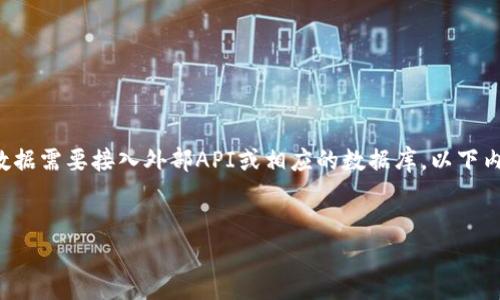 提示：由于实际的行情分析和实时数据需要接入外部API或相应的数据库，以下内容仅为示例，无法保证实时有效性。

 
以太坊钱包官方地址行情分析