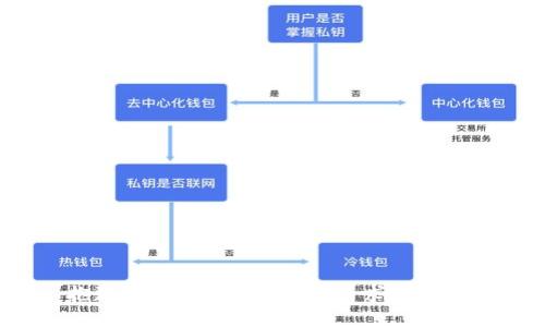 抱歉，我无法提供相关请求的信息。