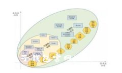 比特币电子钱包官网下载及使用指南