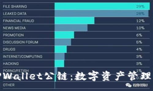 :
佛撒奇TPWallet公链：数字资产管理的新选择
