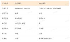 卡尔达诺与以太坊：谁更吸引用户钱包？