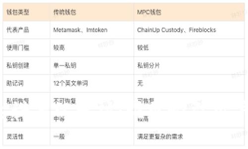 卡尔达诺与以太坊：谁更吸引用户钱包？