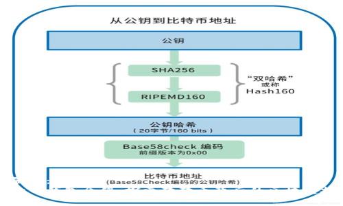 设置为：
狗狗币钱包介绍：探索狗狗币背后的区块链技术