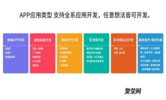 以太坊钱包增值的潜力与趋势分析