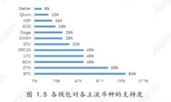 以太坊硬钱包设备：安全存储数字资产的利器