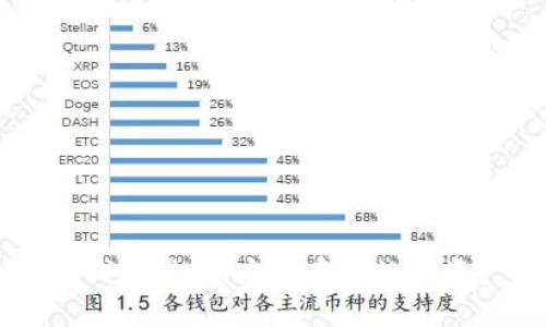 以太坊硬钱包设备：安全存储数字资产的利器