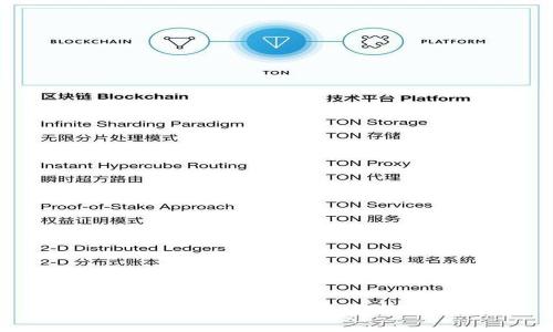 tpWallet官方消息弹窗使用指南