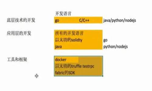 

全面解析虚拟钱包APP：功能、优势与安全性