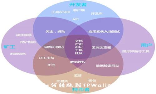 比特派钱包如何转账到TPWallet的详细指南