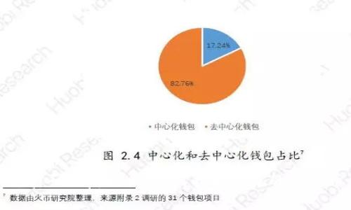 比特币钱包密码恢复攻略：如何找回忘记的比特币钱包密码