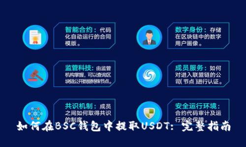 如何在BSC钱包中提取USDT: 完整指南