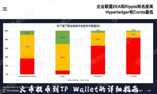 
火币提币到TP Wallet的详细指南