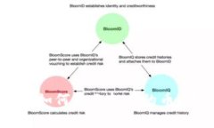 tpWallet如何显示拥有的币：详细指南