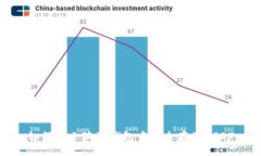如何在小狐狸钱包中安全存储USDT