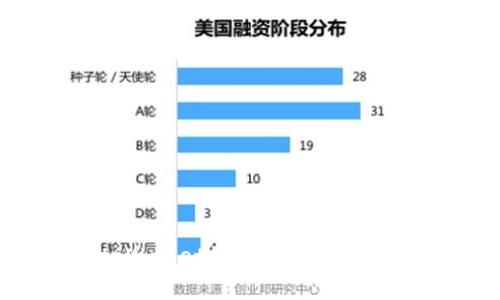  tpWallet如何购买Kishu币？