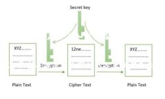 在数字货币和区块链的世界中，钱包地址是一个