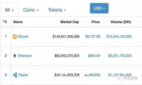 如何将比特币存入钱包并进行出售