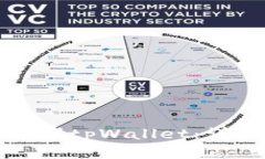 如何将欧意币提币到tpWallet：详细步骤与实用技巧