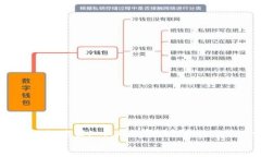   比特币钱包：安全存储的艺术与技巧 /  guanjia