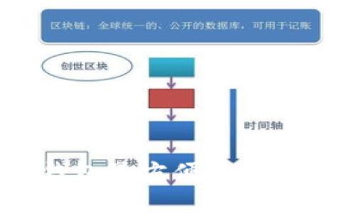 哪款钱包最方便存储狗狗币？
