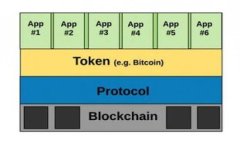 如何在比特派钱包中轻松将比特币兑换为USDT