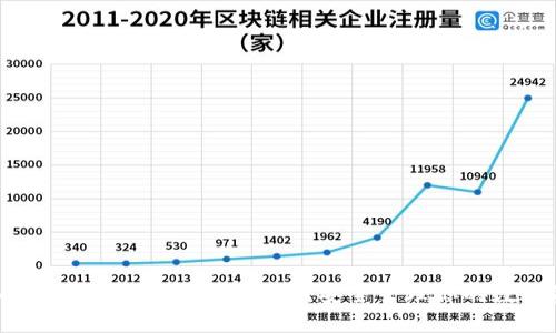 Token.im钱包使用指南：如何安全管理你的数字资产