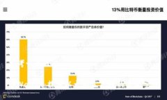 思考一个且的tpWallet：探索以太坊生态链的未来宝