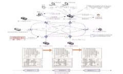 jiaotitpWallet兑换使用教程/jiaoti  tpWallet, 兑换教程