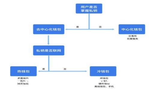 苹果手机钱包App官网下载安装指南