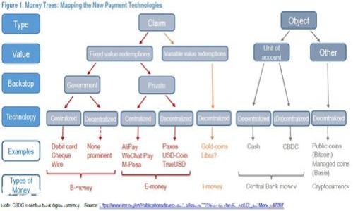 
轻松一键迁移tpWallet：感受数字资产管理的便捷