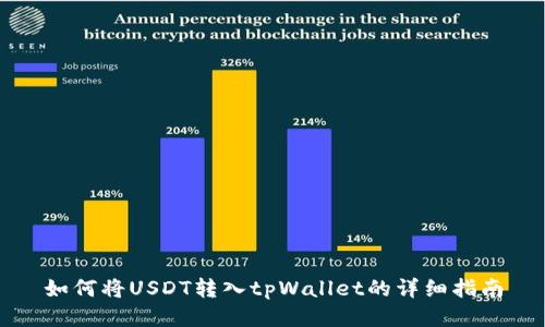 如何将USDT转入tpWallet的详细指南