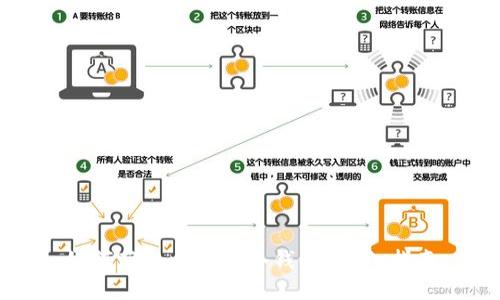 如何获取比特币冷钱包？详细指南