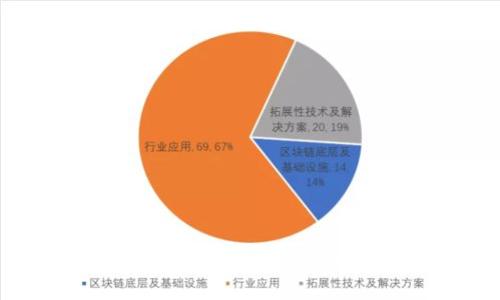 tpWallet验证签名错误符号解决方案